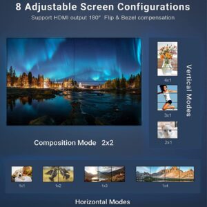 2024 Multi-Screen Splicing Display Matrix 4K 2x2 Video Wall Controller HDMI/DVI Input Video Wall Processor with Remote Control for 4 TV Splicing