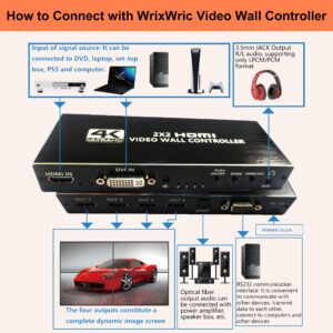 2x2 HDMI Video Wall Controller, WrixWric 4K Seamless Splicing TV Wall Processor HDMI & DVI Input, 1080P HDMI Video Image Processor with RS232, Support 180°Rotate, 1x2 1x3 1x4 2x2 2X1 3x1 4x1 Mode