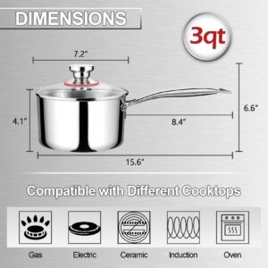 3-Quart Tri-Ply Saucepan with Lid, Joyfair 18/10 Stainless Steel Sauce Pot with Heatproof Handle, Induction Cookware for Cooking Boiling Stewing, Suitable for All Cooktops (Gas, Electric & Ceramic)