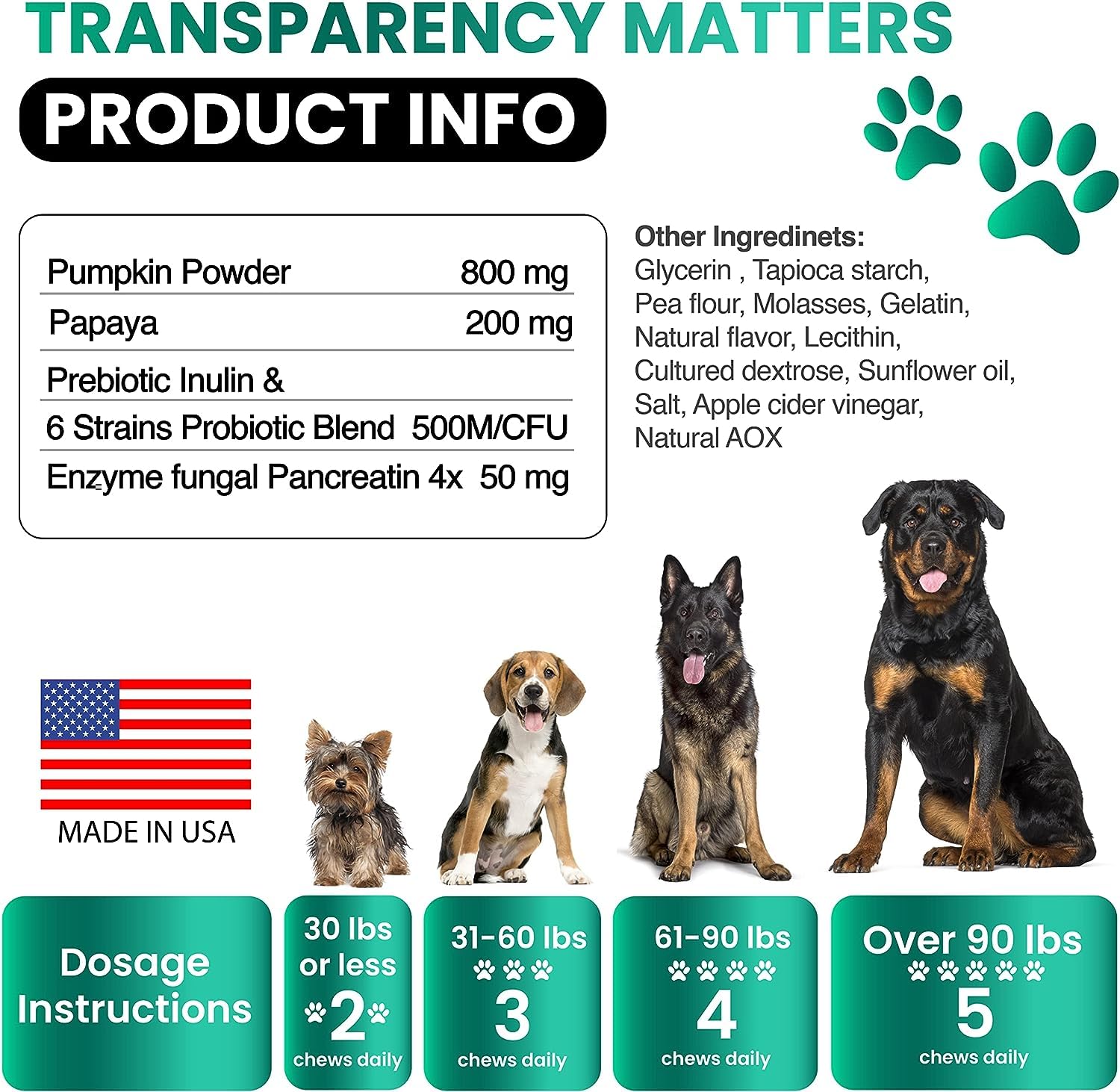 Grateful Pawz No Poo Chews for Dogs - Coprophagia Stool Eating Deterrent for Dogs -120 Chews Prevent Dog from Eating Poop - Stop Eating Poop for Dogs Supplement