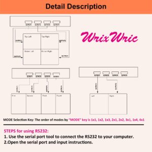 2x2 HDMI Video Wall Controller, WrixWric 4K Seamless Splicing TV Wall Processor HDMI & DVI Input, 1080P HDMI Video Image Processor with RS232, Support 180°Rotate, 1x2 1x3 1x4 2x2 2X1 3x1 4x1 Mode