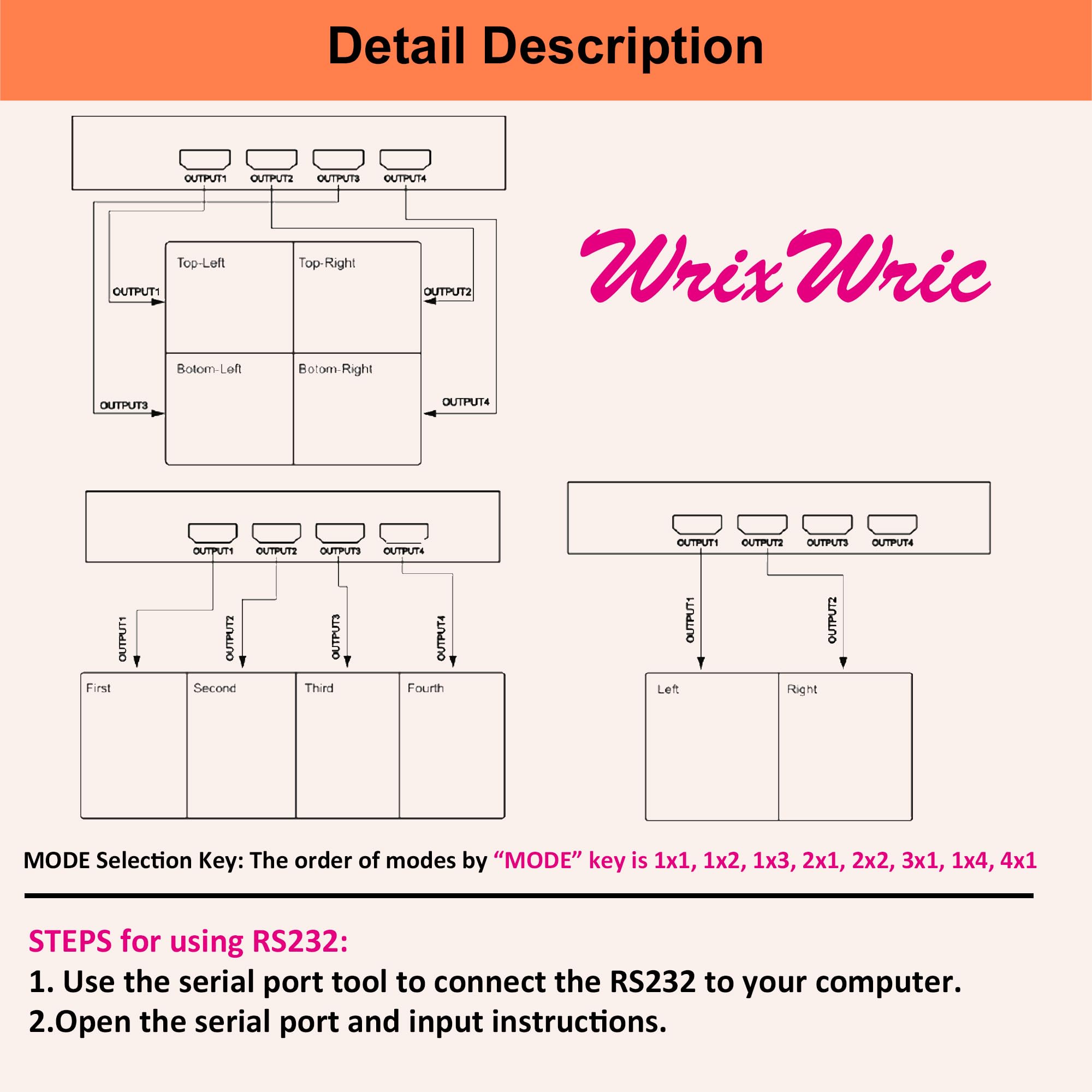 2x2 HDMI Video Wall Controller, WrixWric 4K Seamless Splicing TV Wall Processor HDMI & DVI Input, 1080P HDMI Video Image Processor with RS232, Support 180°Rotate, 1x2 1x3 1x4 2x2 2X1 3x1 4x1 Mode