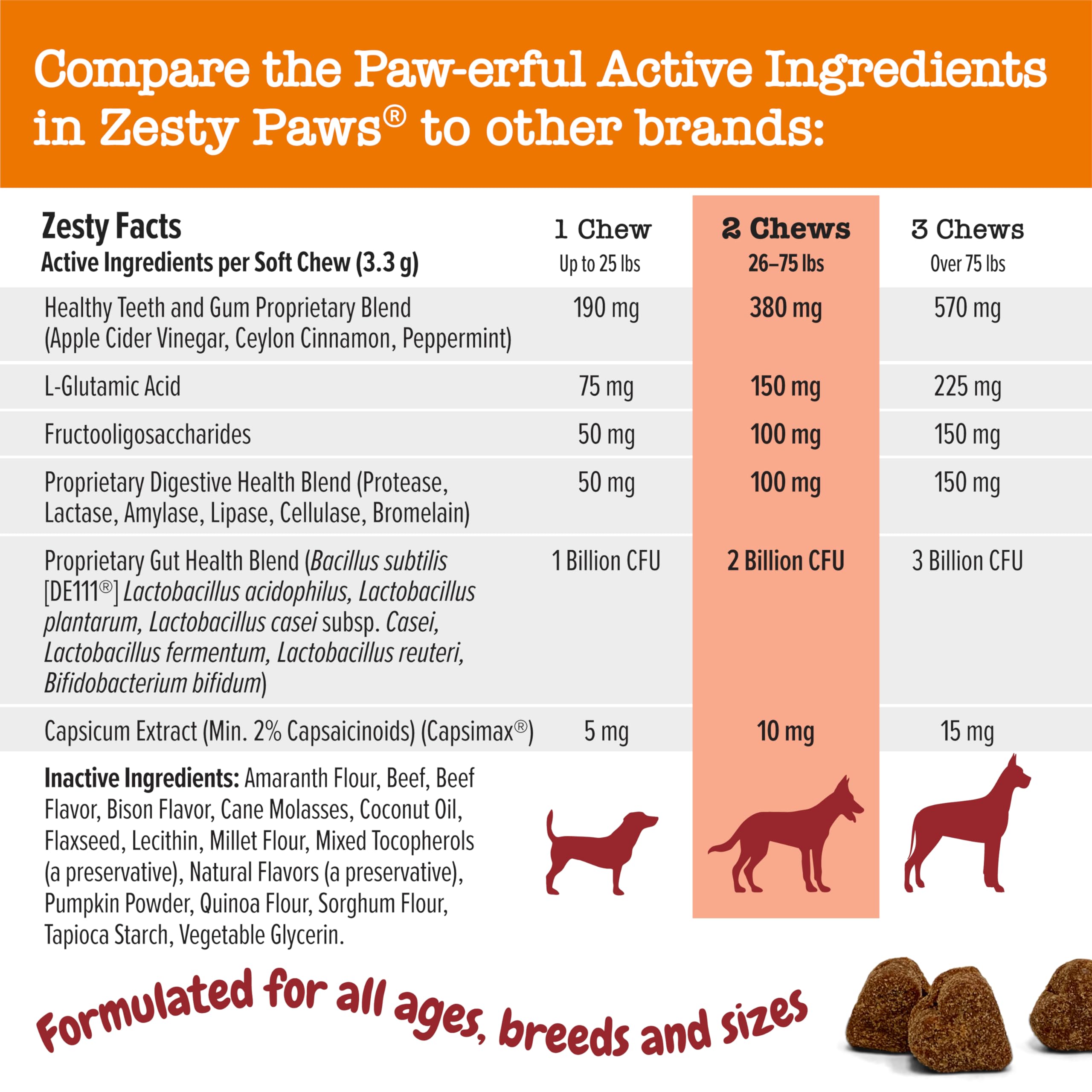 Zesty Paws Chew No Poo Bites for Dogs - Stool Eating Deterrent Soft Chews for Dogs - Gut, Periodontal & Immune System Support - Premium DE111 Bacillus subtilis Probiotic - AE Bison - 90 Count