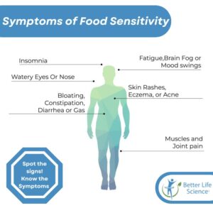 Food Sensitivity Comprehensive Test - 286 Food Intolerance Items Tested - Easy at-Home Collection