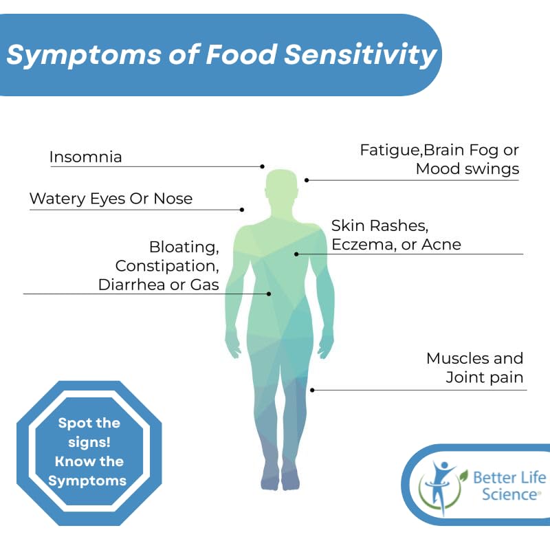 Food Sensitivity Comprehensive Test - 286 Food Intolerance Items Tested - Easy at-Home Collection