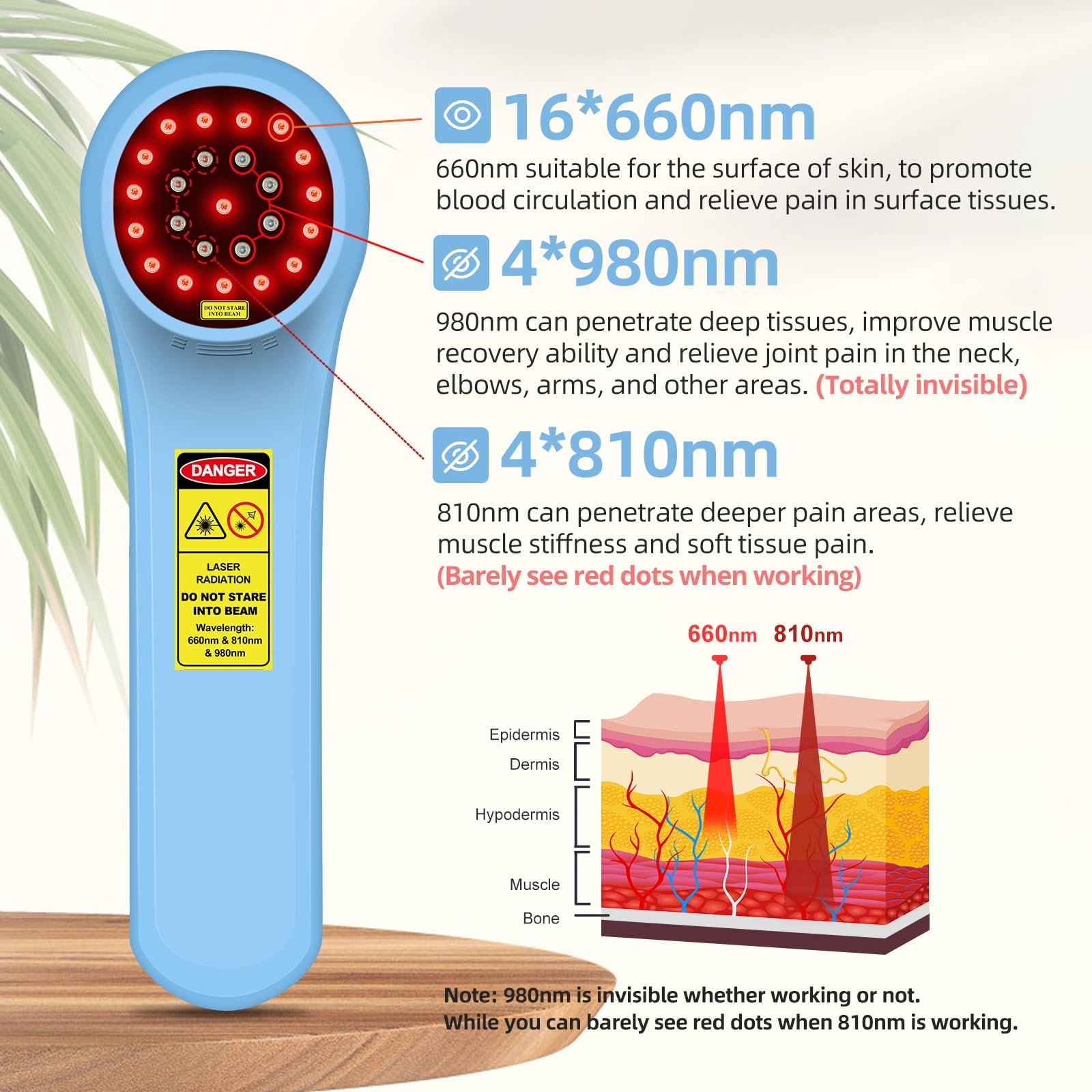 Fimem Red Light Therapy for Dogs, 4x980nm+4x810nm+16x660nm Infrared Red Light Therapy Machine for Pain of Animals, Cold Laser Therapy Machine for Cats and Horse, Hand-held Therapy Laser for Pets