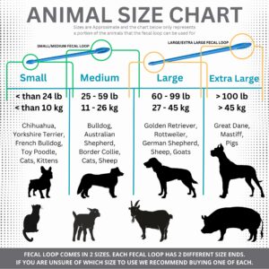 Fecal Loop for Small and Medium Animals, Stool Sample Collection Kit for Small Dogs, Goats, Sheep and Other Small Animals. Take Stool Samples Quickly and Easily with Reusable Double end Loop.