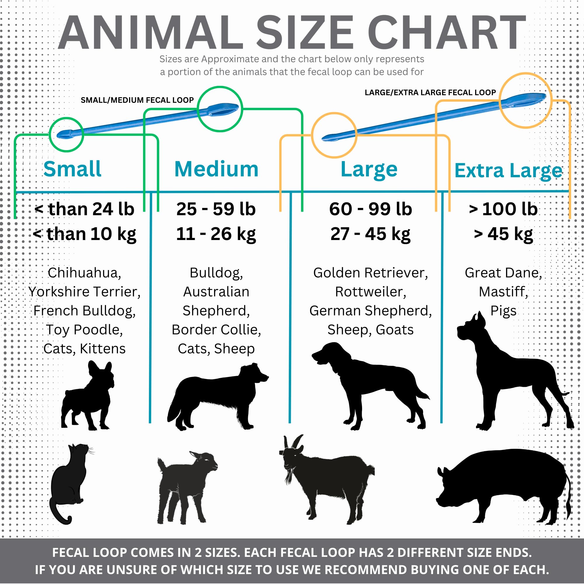 Fecal Loop for Small and Medium Animals, Stool Sample Collection Kit for Small Dogs, Goats, Sheep and Other Small Animals. Take Stool Samples Quickly and Easily with Reusable Double end Loop.