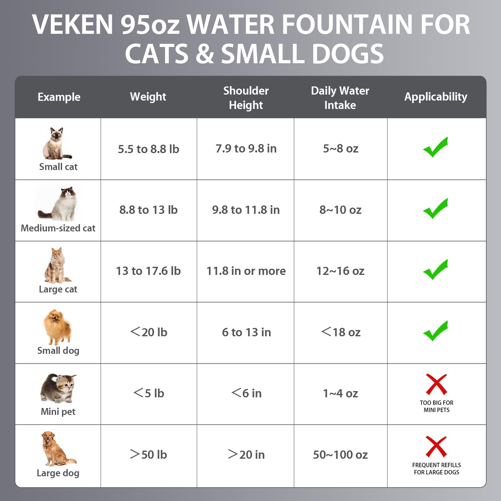 Veken Innovation Award Winner Stainless Steel Cat Water Fountain, 95oz/2.8L Automatic Pet Fountain Dog Water Dispenser with Replacement Filters & Silicone Mat for Cats, Dogs, Multiple Pets (Silver)