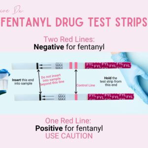 WaiveDx Rapid Fentanyl (FYL) Test Strips-5 Test Strips per kit