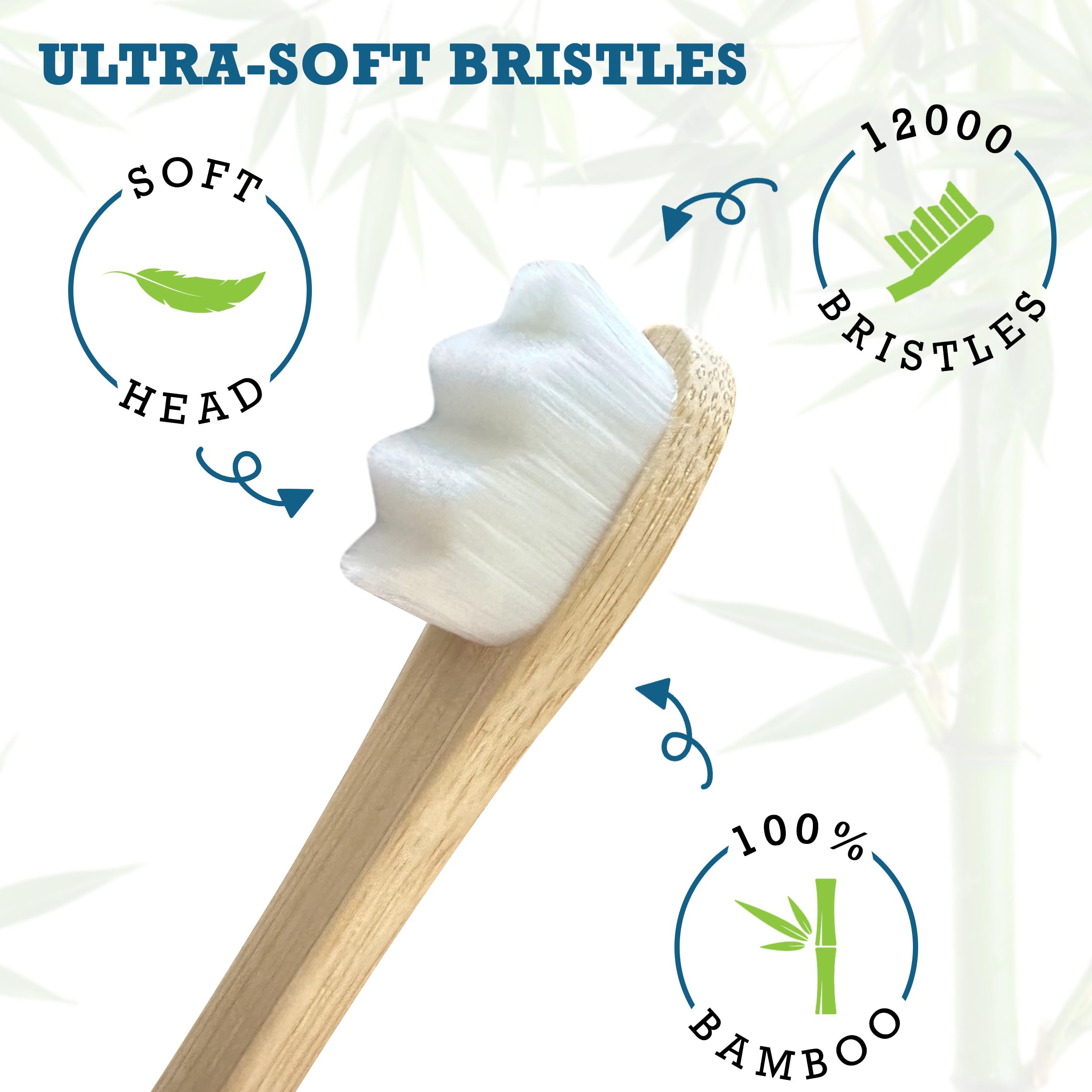 zalcrix ECO-FREINDLY Dog Toothbrush - Natural Bamboo with 12,000 Ultra-Soft Bristles for A Gentle Yet Effective Clean Ideal for Your Pet's Sensitive Teeth and Gums