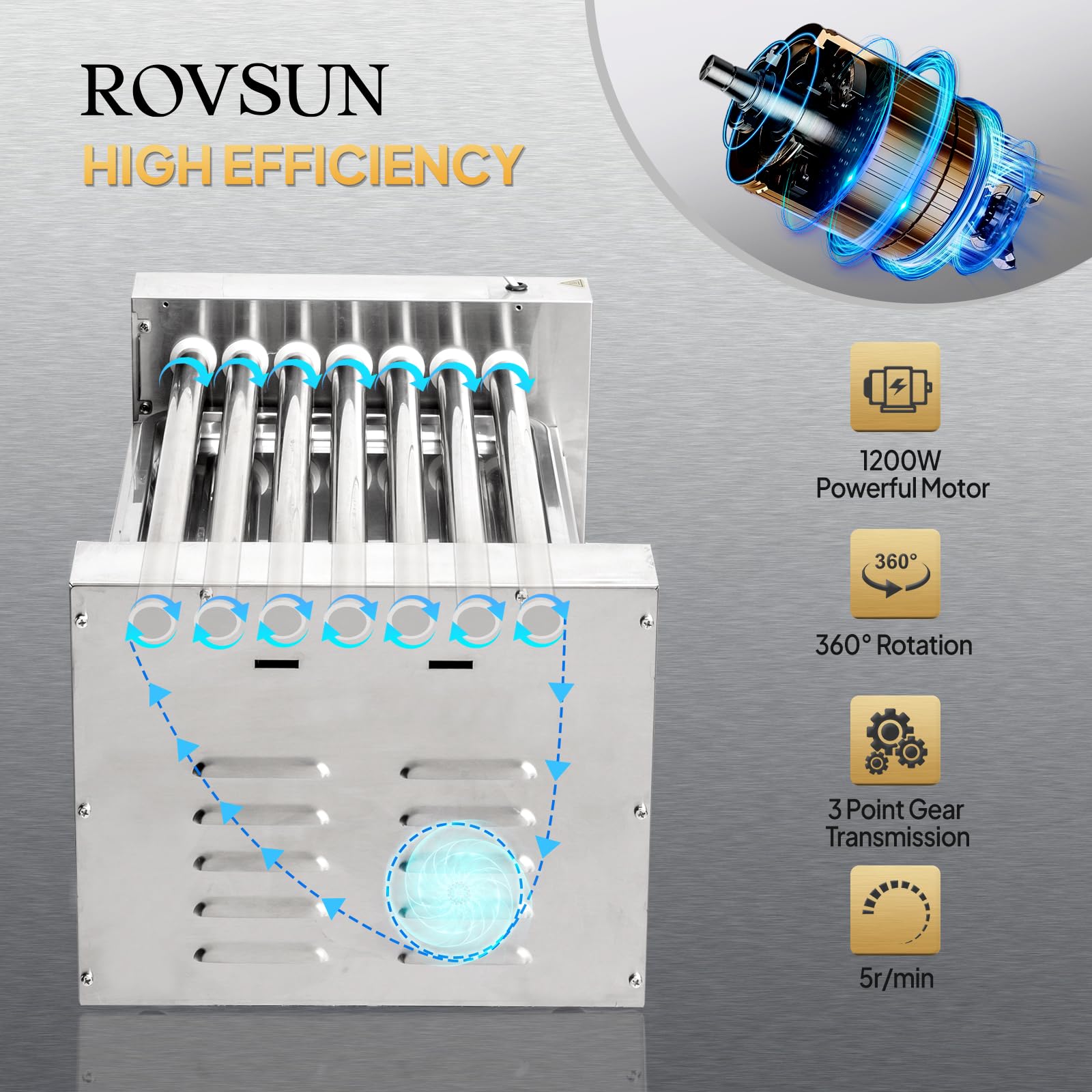 ROVSUN Hot Dog Roller Warmer ETL Certified, 7 Rollers 18 Hot Dog Roller Grill Cooker Machine w/Bun Warmer, Cover, Dual Temp Control, LED, Removable Shelf & Drip Tray for Party Home Commercial 1200W