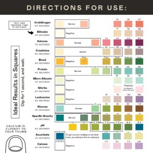 Urinalysis Test Strips 100 Count pH Strips