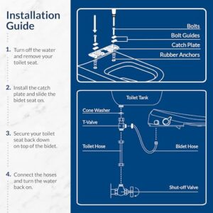 Bio Bidet 7ZBB500E BB500 Low Profile Electric Bidet Toilet Warm Water, Heated Seat and Set of 6 Drying Towelettes, Elongated, White