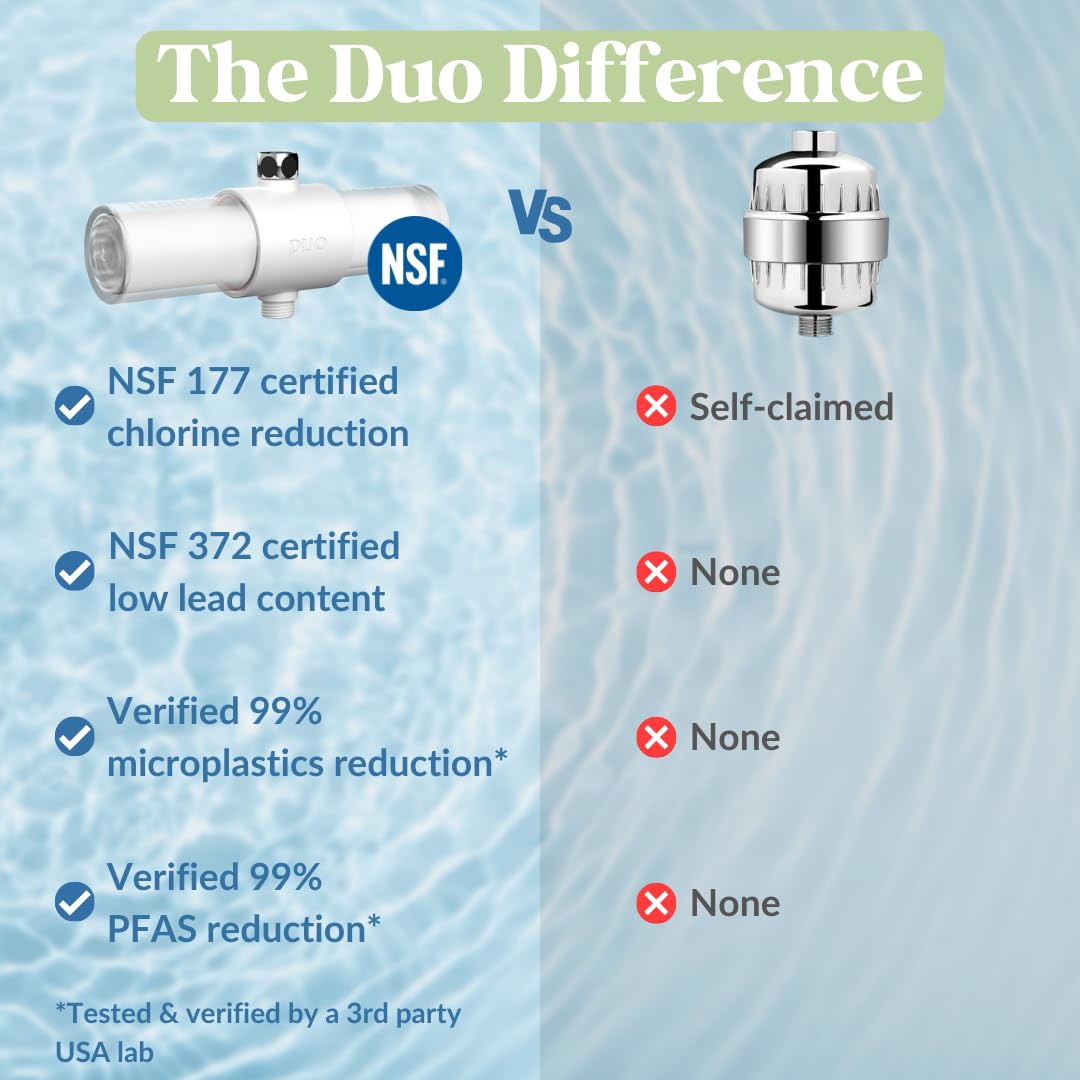 Weddell Duo Shower Filter Twin Pack Replacement Cartridges - NSF Certified Shower Filter, Removes Chlorine, PFAS, & Particulates, Clinically Tested For Healthier Skin & Hair (2+2)