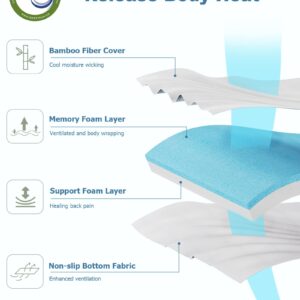 Ferlizer 4" [RV Twin] Memory Foam Mattress Topper for RV & Bunk Bed with Ultra Soft Cover, CertiPUR-US Certified, 28"*75"