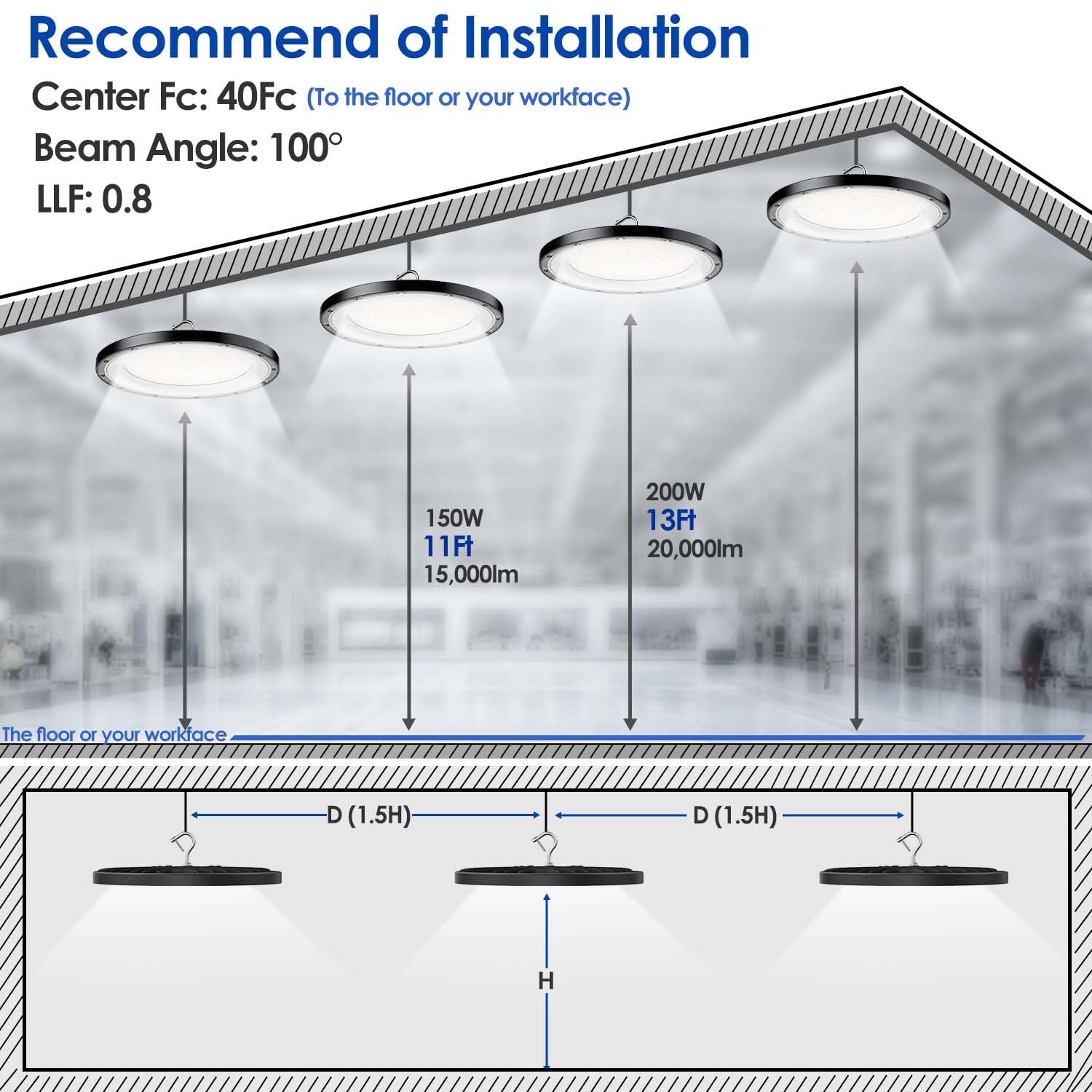 EdisonPar LED High Bay Light ECO 150W 10-Pack, 12' UFO Ceiling Lighting Fixture w/Plug for Garage Shop Warehouse Workshop 5000k 15000lm Non-dimmable IP65 (Count of 10 White)