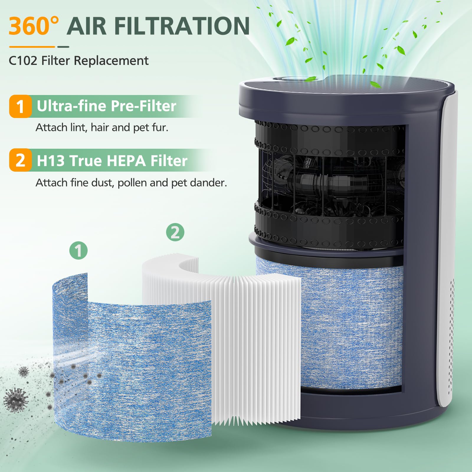 2 Pack C102 True HEPA Air Filter MA-01CW Replacement Filter Compatible with Miko Ibuki & Ibuki+ Air Purifi-er, MA-18 and Okaysou AirMic4S Air Purifi-er