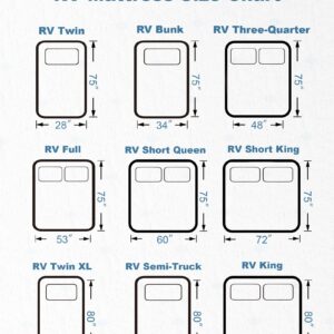 Ferlizer 4" [RV King] Memory Foam Mattress Topper for RV with Ultra Soft Cover, CertiPUR-US Certified, 72"*80"