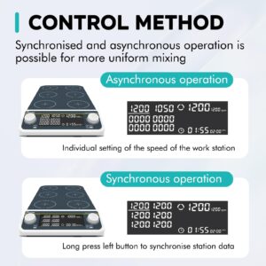 LAB FISH Laboratory Digital Multi Place Magnetic Stirrer Speed 50-1500RPM 6x500ML Position Stir Plate Synchronization & Asynchronous Control Timing for Lab