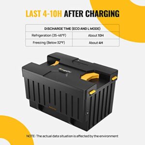 BougeRV (Upgrade) 173Wh Detachable Battery for 12 Volt Dual Zone Refrigerator, Specially equipped CRD/ED series dual-zone car refrigerator (Adapter not included