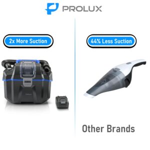 Prolux Cordless Wet/Dry Vacuum, 18V High-Performance Battery, Brushless Motor, Wet/Dry Pickup, & Blower Setting, HEPA Filtration, Compact for RVs, Optimal Wet Suction for Boats & Detailing