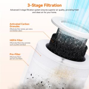 AIRROMI A2002 HEPA Air Purifier Replacement Filter, 3-In-1 Original Filter, Remove 99.97% of 0.3 Micron Particle 1 Pack White Activated Carbon