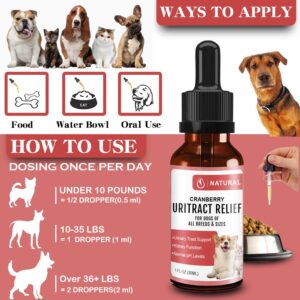 SZYCKJGS Dog UTI Treatment | Bladder Control for Dogs | Cranberry Supplement for Dogs | Pet Renal Health & UTI Care Drops | Cat Urinary Tract Infection Treatment | 1 fl oz