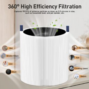 2 Pack Blue Pure 511 Filter Replacement Compatible With Blueair Blue Pure 511 Air Cleaner. Fit For Blue Air 511 Filter Replacement. 3-In-1 True HEPA Filter With Activated Carbon Filter.