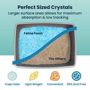 Feline Fresh Premium Crystal Cat Litter - Superior Odor Control, Absorbs 5X Faster, 99.9% Dust Free Low Tracking for Less Mess, Lasts up to 1 Month, 8.6 lbs (2 Pack of 4.3 lb Bags)