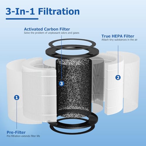 ROMON AP-T10FL Replacement Filter Compatible with Home-Dics AP-T10 AP-T10-WT AP-T10-BK Air Purifier, Part# AP-T10FL, 2 Pack, White