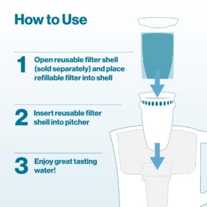 Brita Refillable Filter Starter Kit for Pitchers and Dispensers, BPA-Free, 80% Less Plastic*, Each Water Filter Lasts Two Months, Includes 1 Filter Shell and 3 Refillable Filters