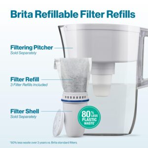 Brita Refillable Filter Starter Kit for Pitchers and Dispensers, BPA-Free, 80% Less Plastic*, Each Water Filter Lasts Two Months, Includes 1 Filter Shell and 3 Refillable Filters