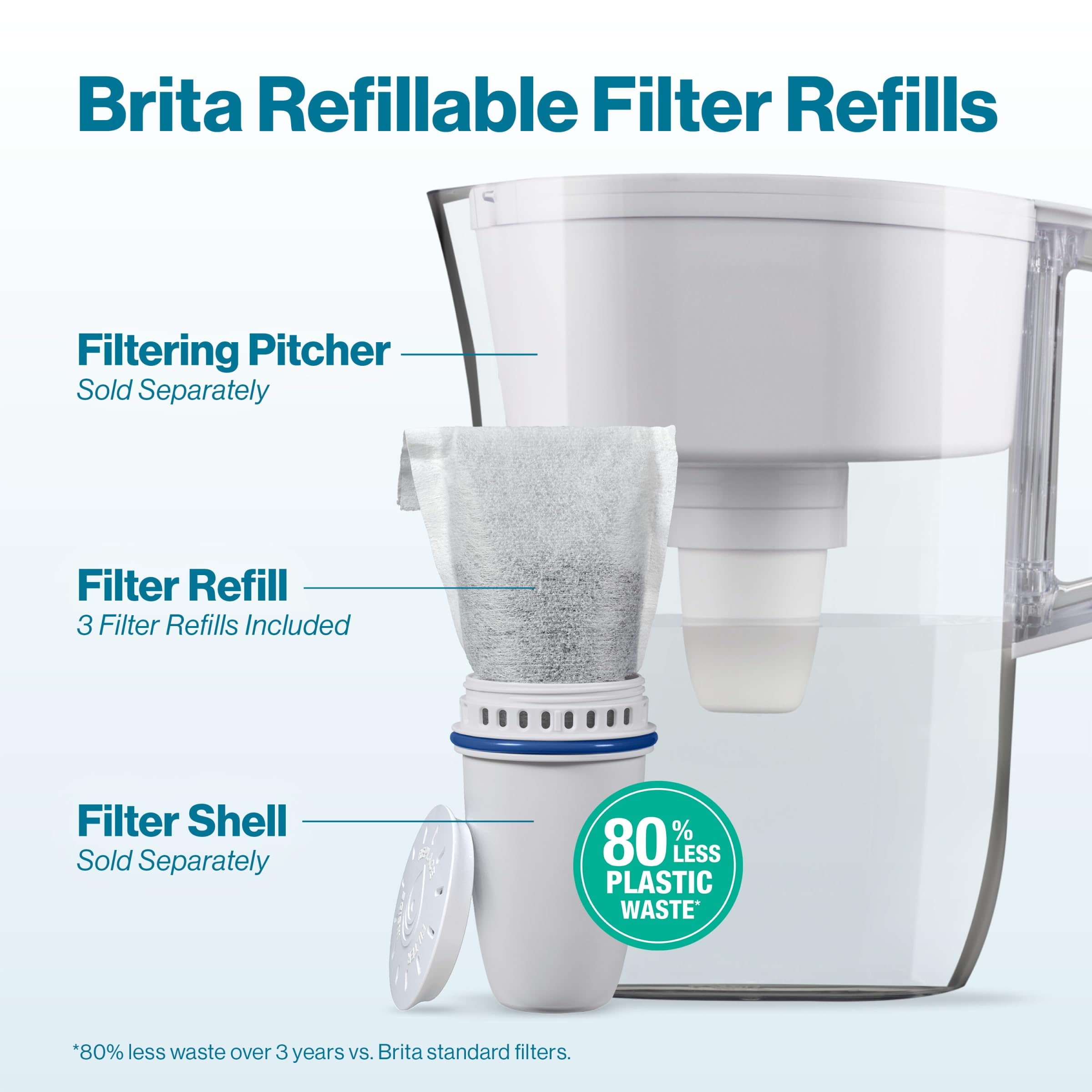 Brita Refillable Filter Starter Kit for Pitchers and Dispensers, BPA-Free, 80% Less Plastic*, Each Water Filter Lasts Two Months, Includes 1 Filter Shell and 3 Refillable Filters