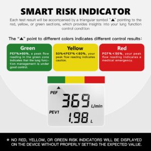 Sonmol Digital Peak Flow Meter Portable PEF Forced Expiratory Volume FEV1 Tester with Red Yellow Green Risk Indicator