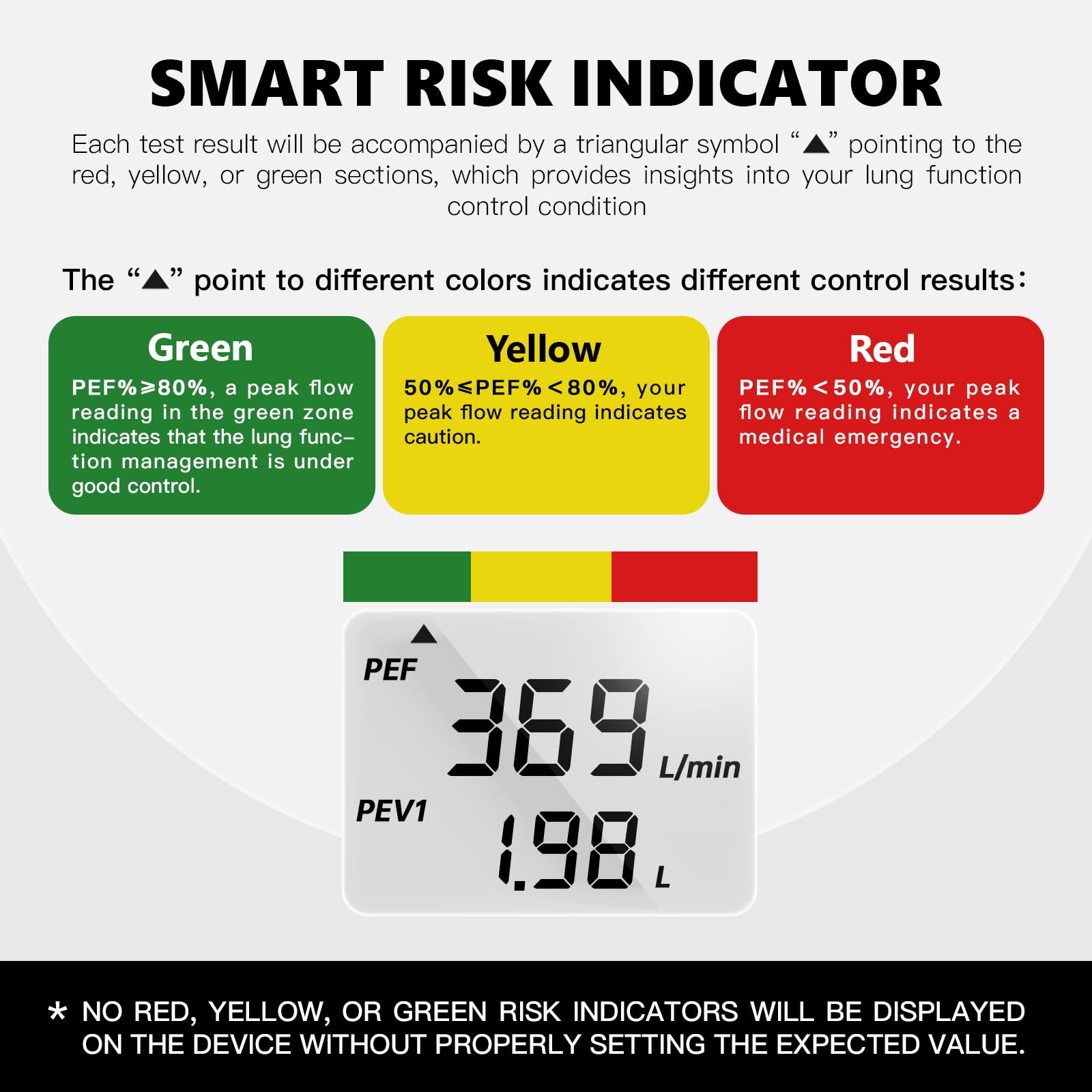 Sonmol Digital Peak Flow Meter Portable PEF Forced Expiratory Volume FEV1 Tester with Red Yellow Green Risk Indicator