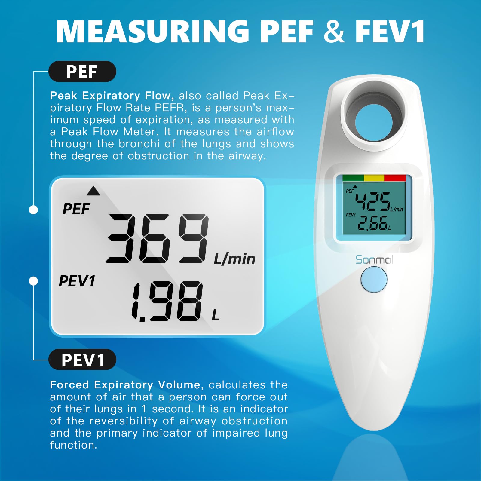 Sonmol Digital Peak Flow Meter Portable PEF Forced Expiratory Volume FEV1 Tester with Red Yellow Green Risk Indicator