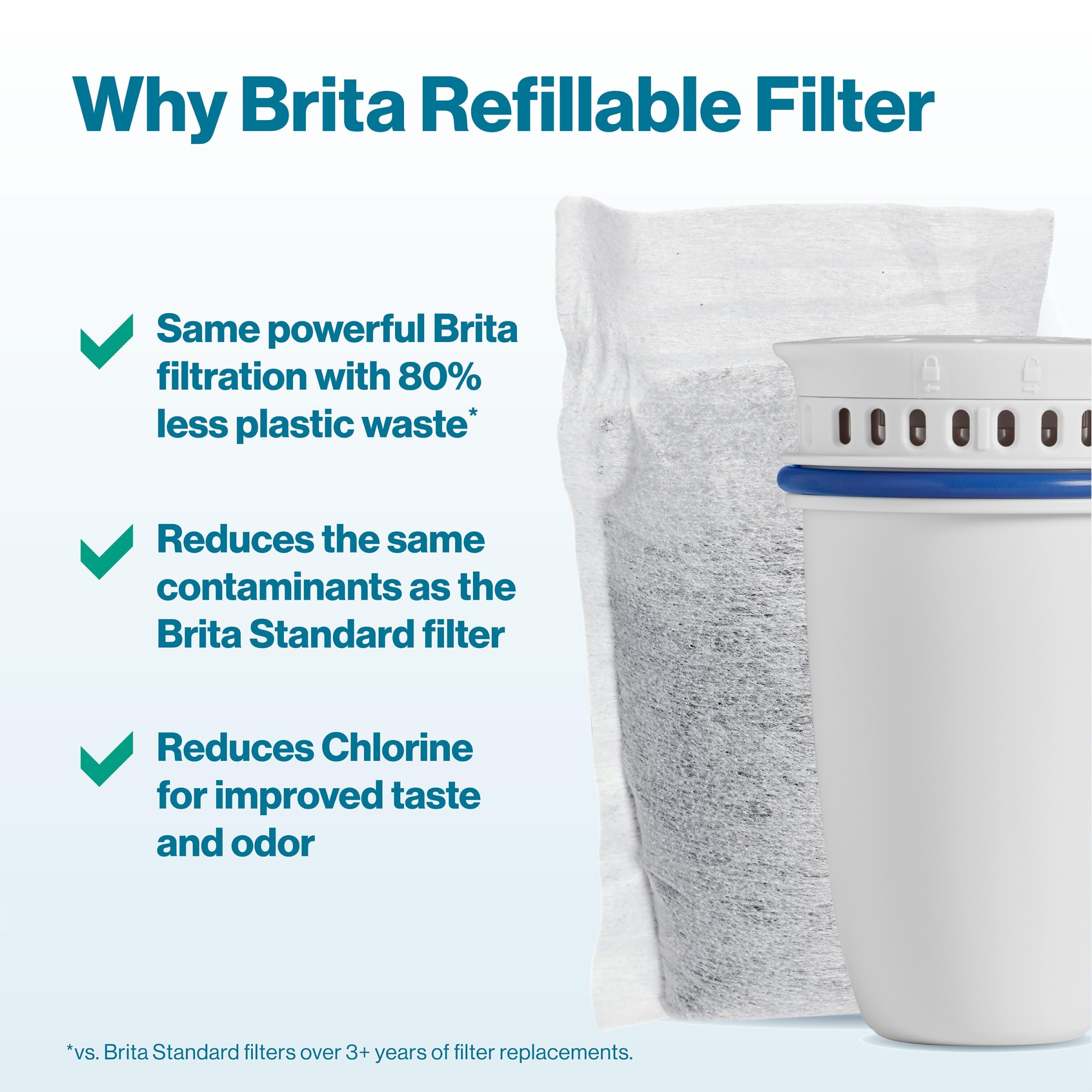 Brita Refillable Filter Starter Kit for Pitchers and Dispensers, BPA-Free, 80% Less Plastic*, Each Water Filter Lasts Two Months, Includes 1 Filter Shell and 3 Refillable Filters