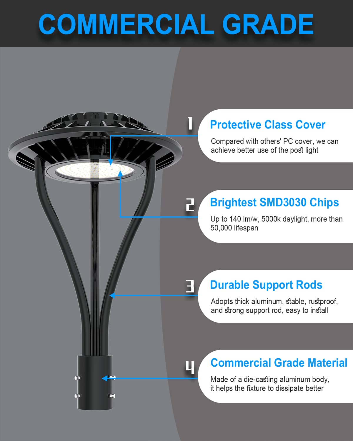 ADUB LED Post Top Light 100W 14,000LM, ETL Listed LED Post Lights Outdoor, 300W LED Flood Light ETL Listed, 42,000LM