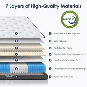 SogesSleep Full Size Mattress 10 Inch Hybrid Mattress with Gel Memory Foam, Individual Pocket Spring Bed Mattress, Medium Firm Mattress for Pressure Relief, CertiPUR-US & Fiberglass Free