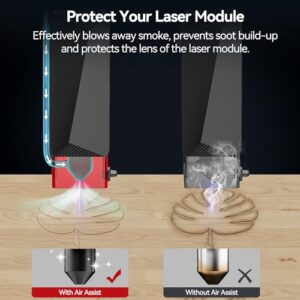 Woxcker Air Assist 30L/min Adjustable Air Assist Pump Kit for Cutting and Engravers, Removes Smoke and Dust/Reduces Surface Temperature/Protects Module, Suitable for Most Engravers