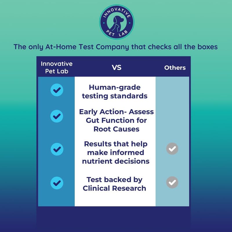 Innovative Pet Lab Basic Gut Health Test Kit for Dogs & Cats - at-Home Stool Test for Underlying Digestion & Immune Symptoms Like Diarrhea, Mood, Itchy Skin, GI Discomfort - Easy Non-Invasive Testing