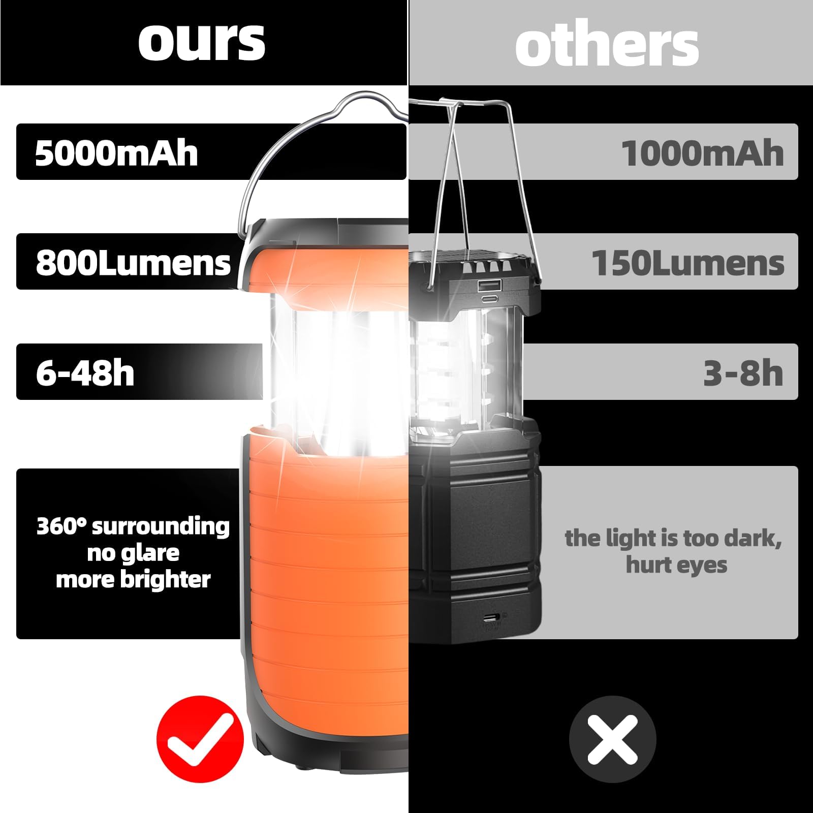 Juvihuxy LED Camping Light 5000ma Solar Powered/ Hand Crank/ USB-C Rechargeable Camping Lights, Rechargeable Flashlight Portable Survival Light Waterproof for Emergency Home Power outages Failure