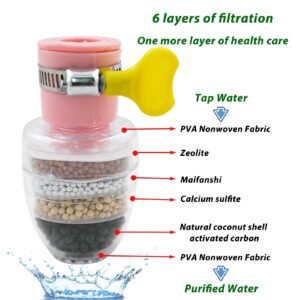 3 Pcs Faucet Water Filter,6 Layer Cartridge Activated Carbon Filters Water Filter Faucet, Water Filter Replacements for Sink Applicable 1/2inch - 3/4inch Faucet