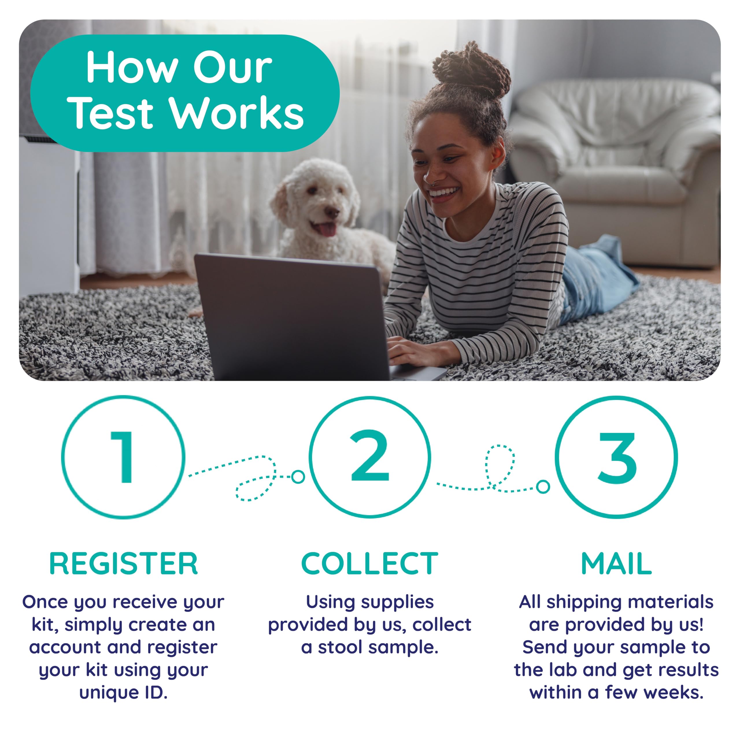 Innovative Pet Lab Comprehensive Review- at-Home-Test Kit for Dog Digestive Health & Allergy Causes- Gut Microbiome Symptoms Evaluation & Expert Panel Insights