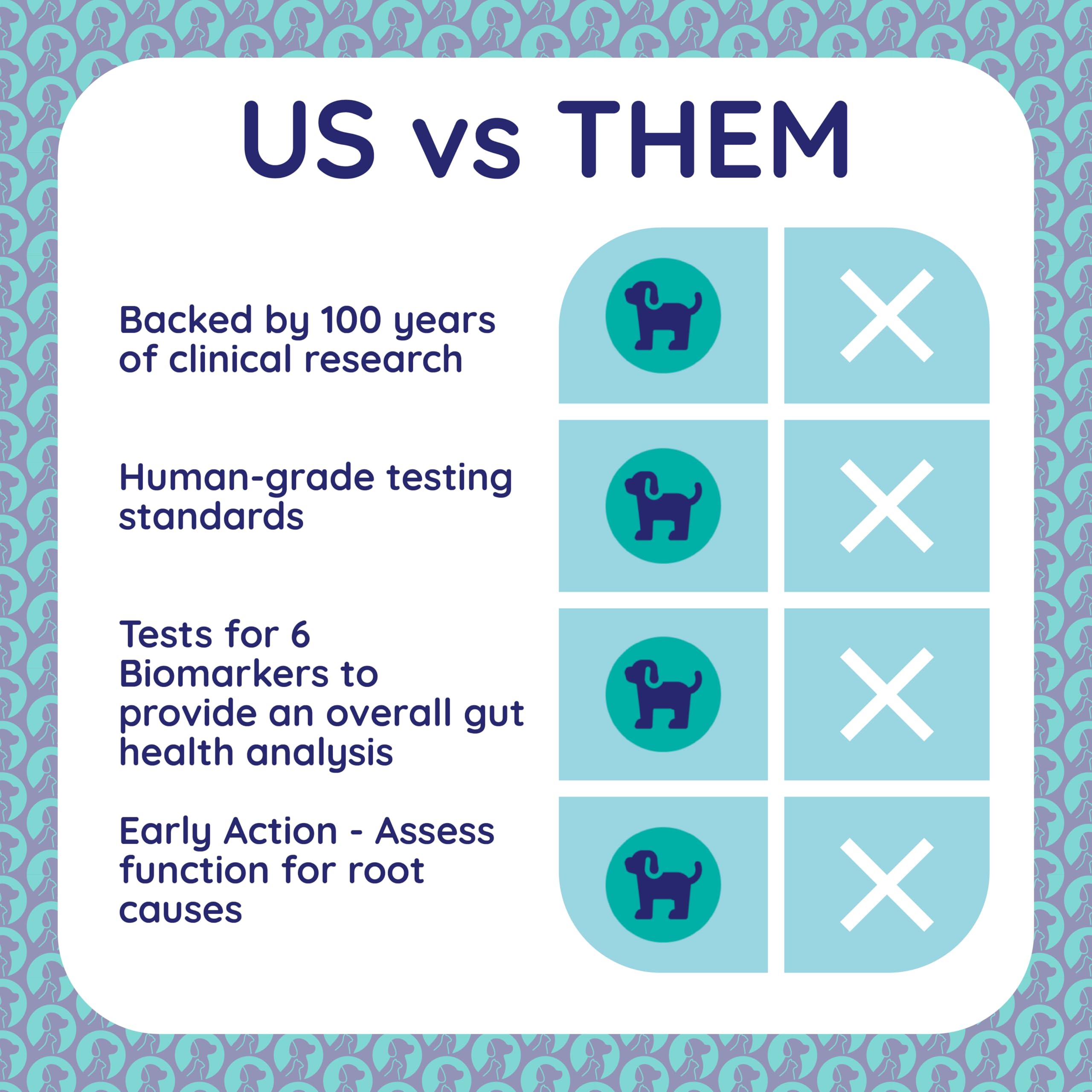 Innovative Pet Lab Comprehensive Review- at-Home-Test Kit for Dog Digestive Health & Allergy Causes- Gut Microbiome Symptoms Evaluation & Expert Panel Insights