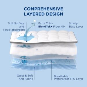 Bedsure Full Size Mattress Topper - 800GSM Extra Thick Mattress Protector Pillow Top with 8-21" Deep Pocket, Waterproof Mattress Pad Fitted, Soft Bed Topper for Full Bed