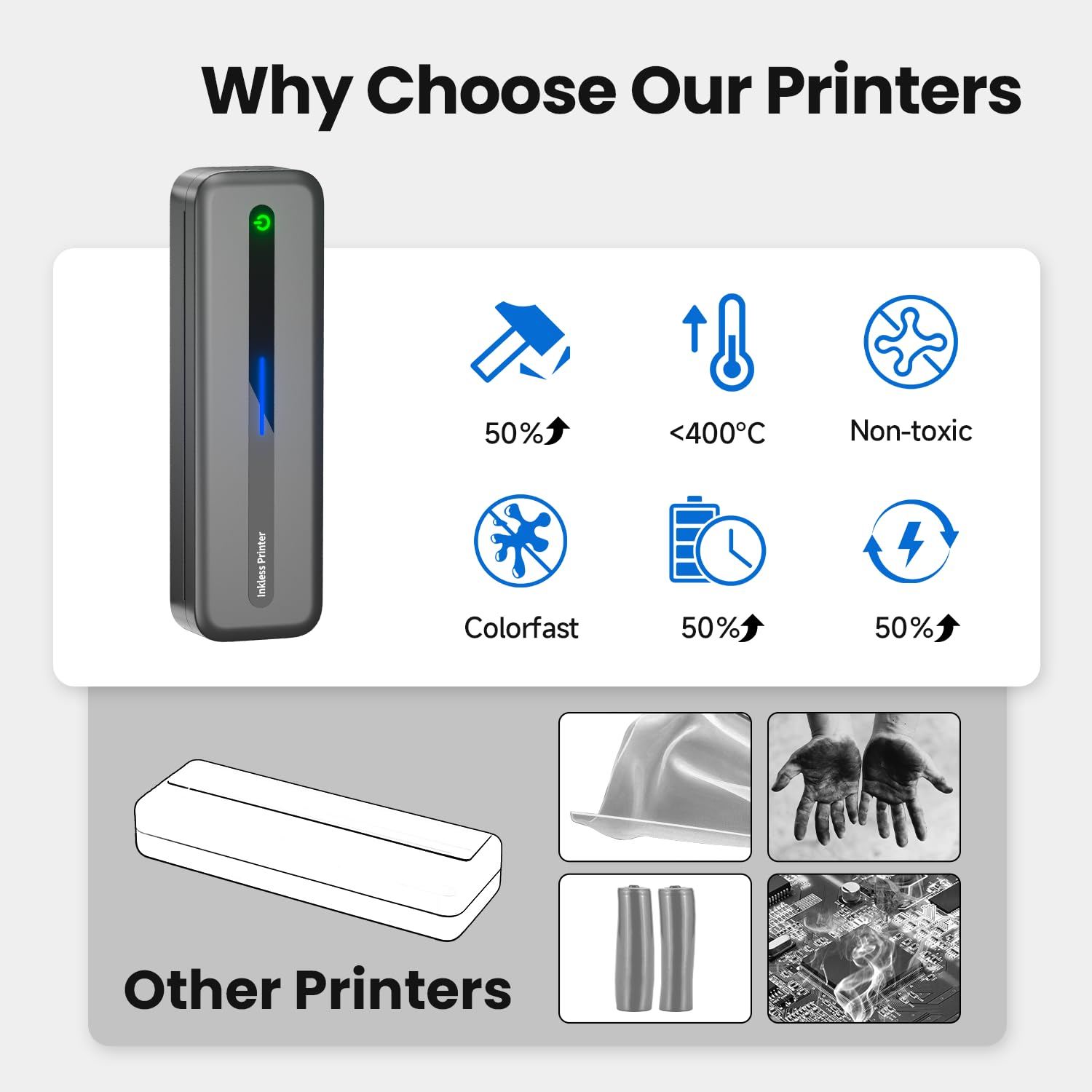 Portable Printer Wireless Travel Compatible with Apple iPhone iPad Android - A4 Inkless Printer Support 8.5x11"/8.26"/4"/3"/2" Thermal Pirnter Paper - Bluetooth Printer for Home Office Dorm Vehicle