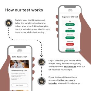 Simple HealthKit At-Home Expanded STD Test Kit for Chlamydia, Gonorrhea, Trichomoniasis, HIV & Syphilis - STD HIV Test Kit - Free Follow-Up Care & Fast Lab Results