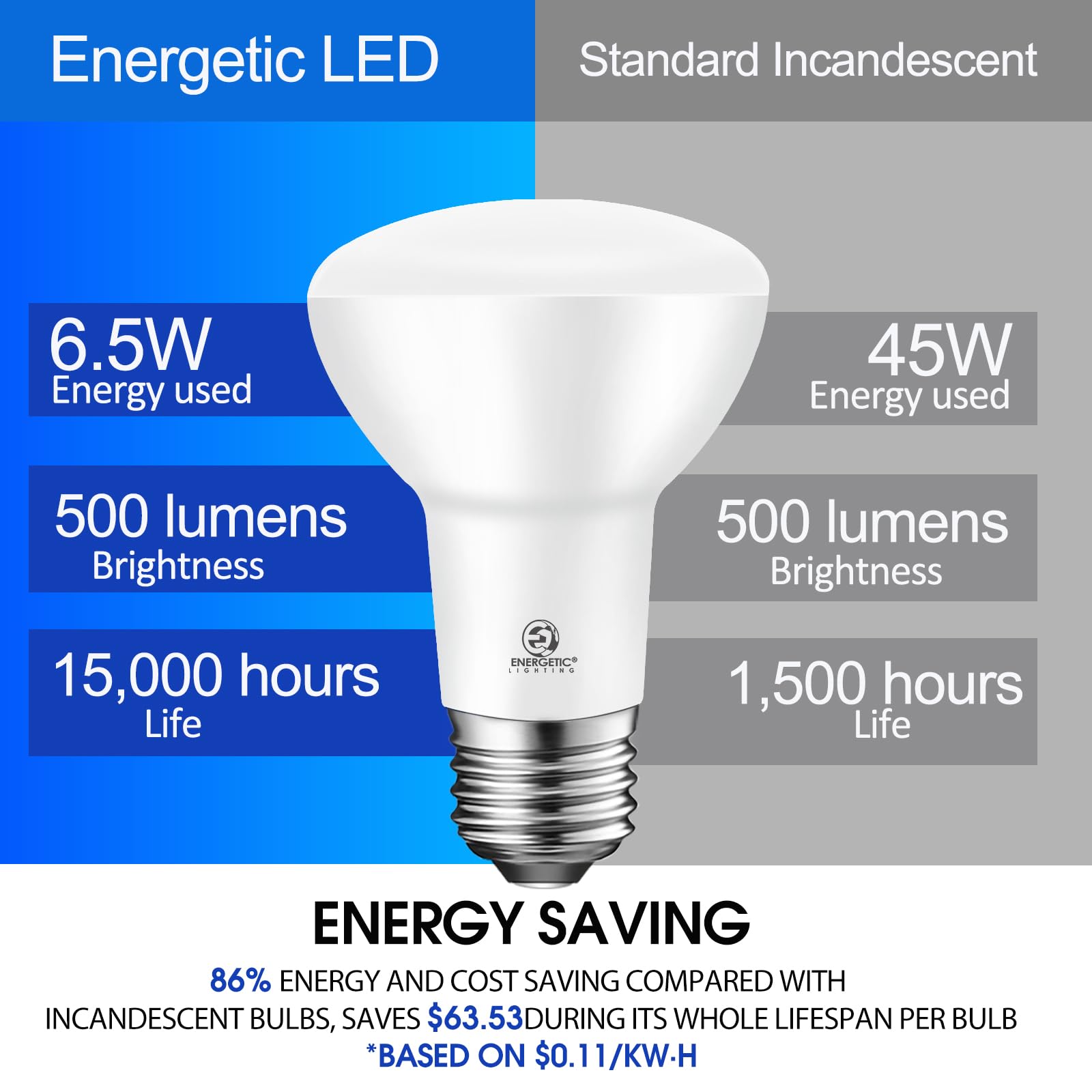 Energetic BR20 LED Bulb R20 Dimmable 5000K Daylight 45W Equivalent to 6.5W, Recessed Can Light Bulbs, Kitchen Ceiling Lights, E26 500 Lumen LED Flood Light Bulbs, Indoor UL Listed (Pack of 10)